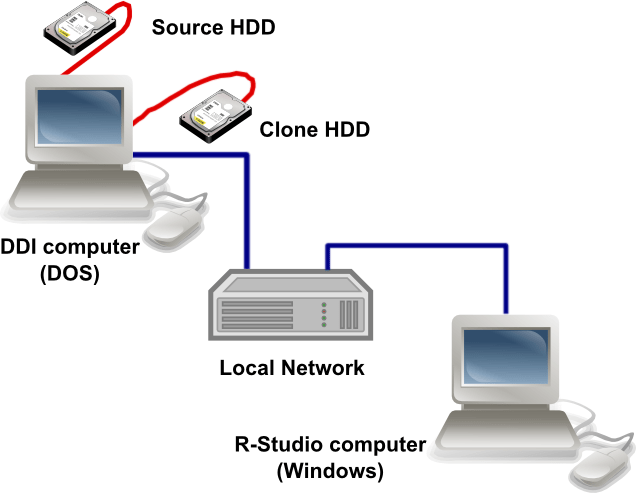 하드 드라이브 복구 하드웨어와의 통합