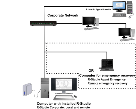 Fig. Network Data Recovery Layout